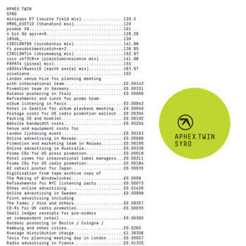 Aphex Twin 'Syro' 3xLP